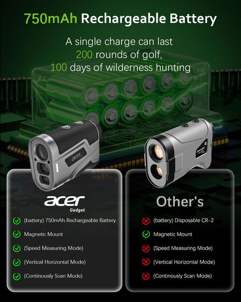 Acer Laser Golf Rangefinder with Slope, Magnetic&Rechargeable,Flag Lock Vibration, 800/1200 Yards Range ,6X Magnification for Hunting,Outdoor Exploration,Landscaping & Scouting, Shooting,Sports Event Measurement Golf Accessories for Men, Perfect Gift Idea