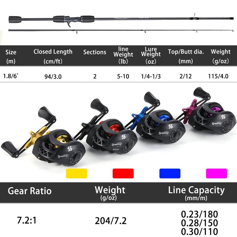 Sougayilang Fishing Rod and Reel Combo 6FT Carbon with 7.2:1 High Speed Baitcasting Reel for Beginner Fishing Equipment Fishing Equipment Bait Casters Rell Set Durable Material