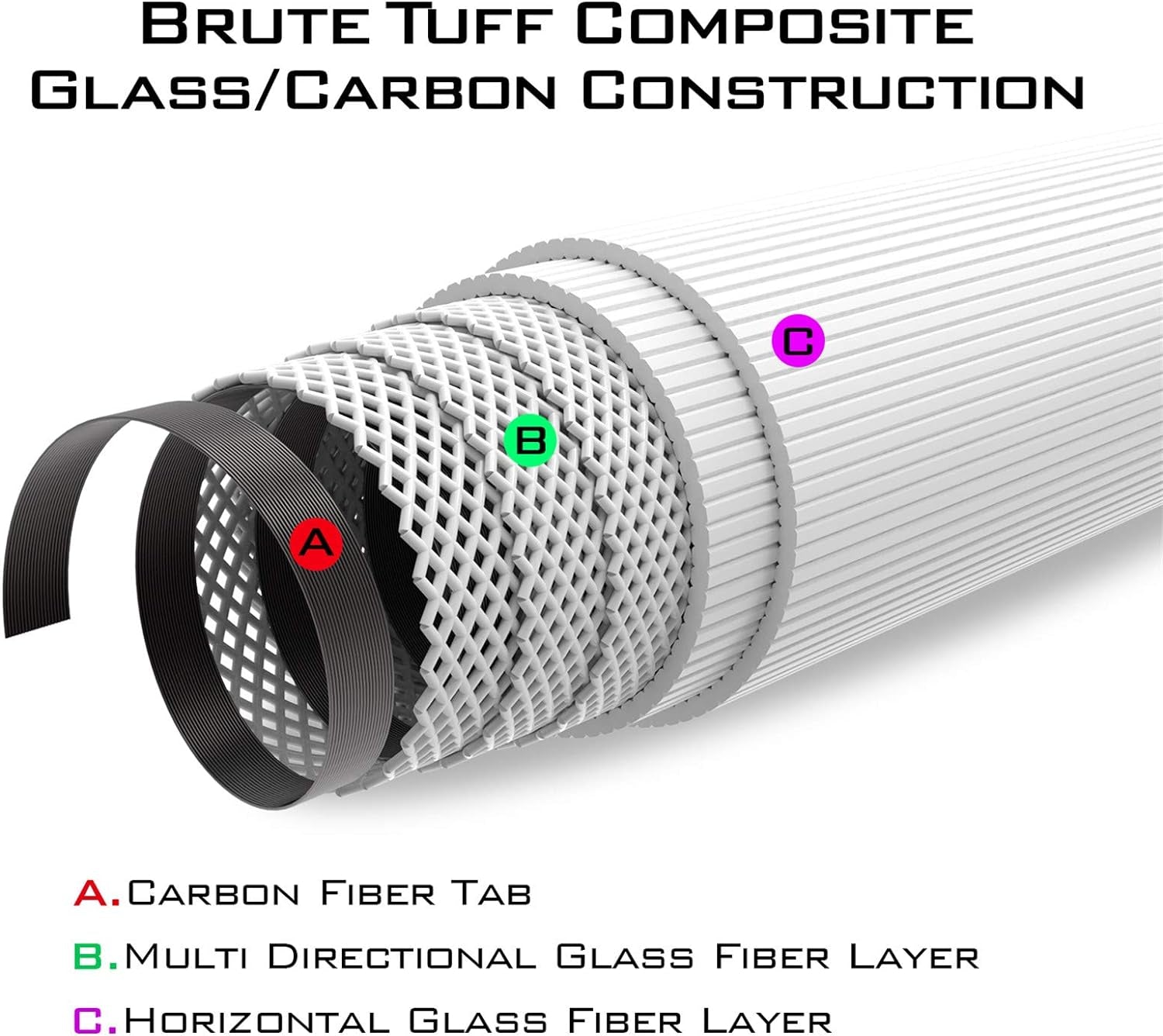 Brutus Spinning Rods & Casting Fishing Rods, Brute Tuff Composite Graphite & Glass Blanks, Stainless Steel Line Guides W/Zirconium Oxide Rings Tip Top, Chartreuse Strike Tip