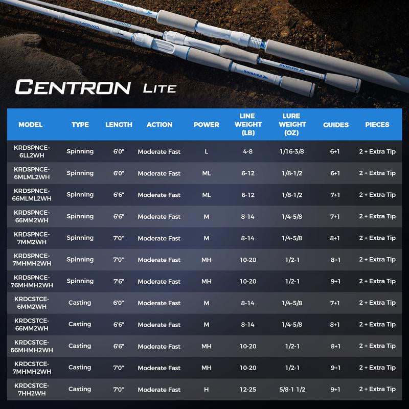 Kastking Centron Lite Twin Tip Rods, IM6 Graphite Blanks, Twin Tip Rods, Stainless Steel Guides with Ceramic Rings, Split or Full Rear EVA Handle Design, Drop Shot Hook Keeper Visit the Kastking Store
