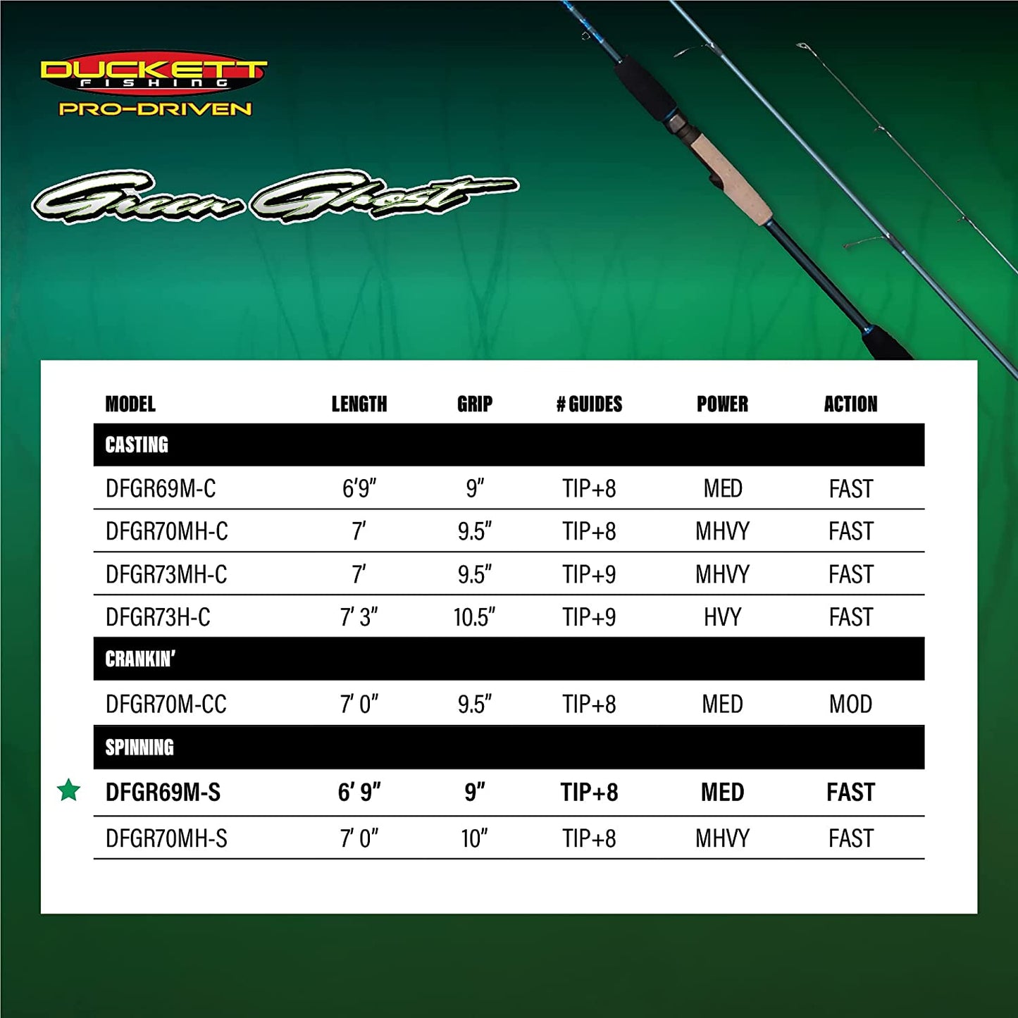 Green Ghost Angling Fishing Rods | True Split Reel Seat and Sensi-Touch Blanks - Available in Spinning, Casting, and Crankbait Models