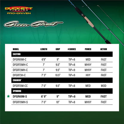Green Ghost Angling Fishing Rods | True Split Reel Seat and Sensi-Touch Blanks - Available in Spinning, Casting, and Crankbait Models