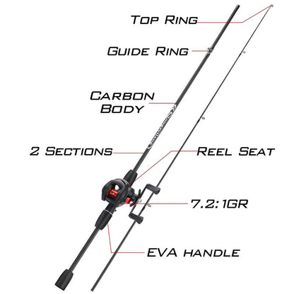 Sougayilang Fishing Rod and Reel Combo 6FT Carbon with 7.2:1 High Speed Baitcasting Reel for Beginner Fishing Equipment Fishing Equipment Bait Casters Rell Set Durable Material